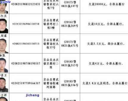 吉水县信用卡逾期人员名单公布查询