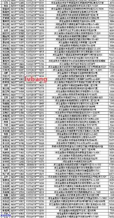 吉水县信用卡逾期人员名单公布查询