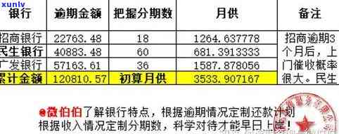 2020年关于信用卡逾期最新标准及2021年规定概览