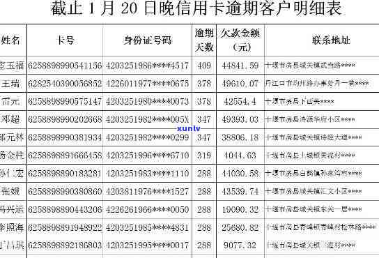 鹤山市信用卡逾期债务人名单曝光