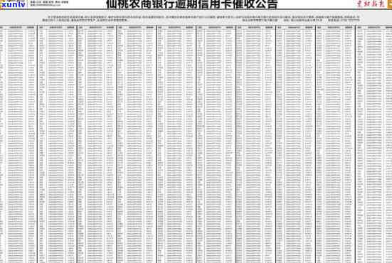 鹤山市信用卡逾期债务人名单曝光