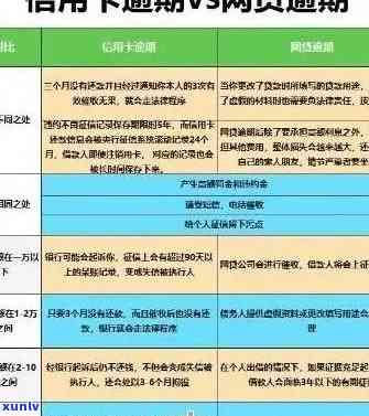 鹤山市信用卡逾期