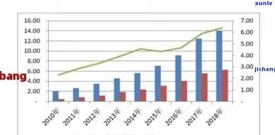 黄石市信用卡透支逾期大数据分析：揭示信用状况与风险趋势