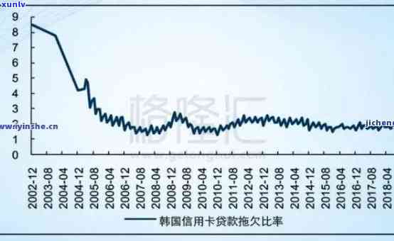 黄石市信用卡透支逾期大数据分析：揭示信用状况与风险趋势