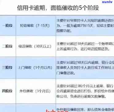 信用卡债务逾期怎么处理最有效：欠款逾期解决方案