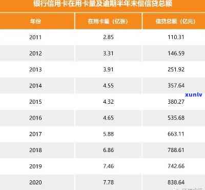 2020年信用卡逾期半年数据曝光，透视持卡人财务现状与挑战