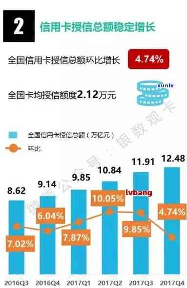 2020年信用卡逾期半年数据曝光，透视持卡人财务现状与挑战