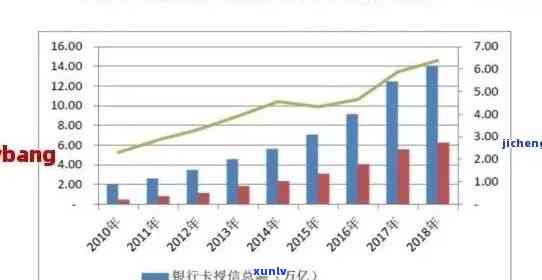 2020年信用卡逾期半年数据曝光，透视持卡人财务现状与挑战