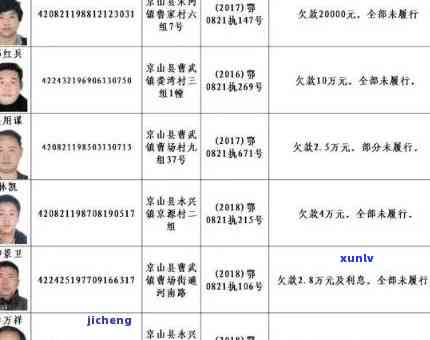 兰考县信用卡逾期失信人员名单公示与查询