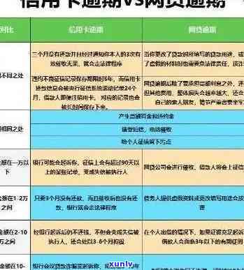 逾期信用卡还款后，还能否成功申请新信用卡？