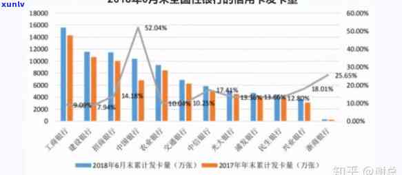 信用卡逾期激增：三度还款压力引发市场关注