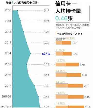 信用卡逾期激增：三度还款压力引发市场关注