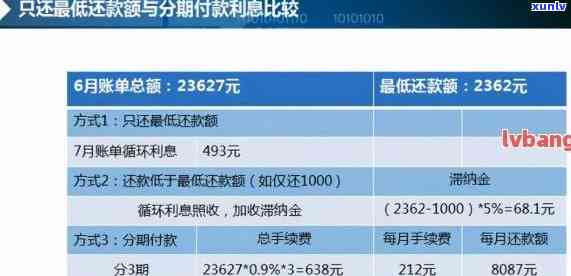 交行信用卡逾期还款期限解析：了解逾期几天内的处理规定