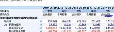 包商信用卡逾期6天还款解决办法