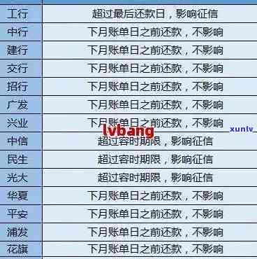 查信用卡逾期还款记录在哪里查，如何查看信用卡逾期还款记录