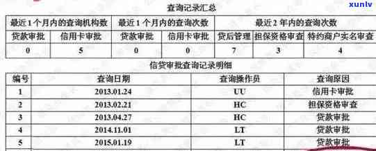 如何查询信用卡逾期记录？详解查看逾期记录的操作指南