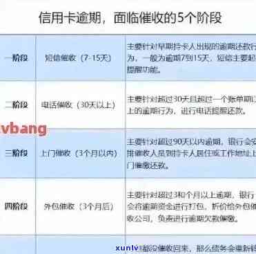 详解信用卡逾期利息计算方式，避免逾期带来的困扰