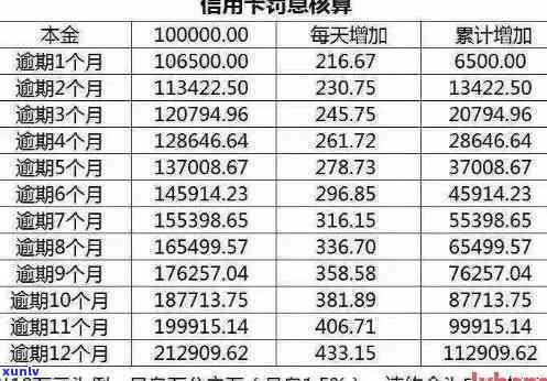 逾期还款困扰？解决信用卡逾期问题全攻略！