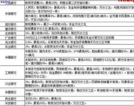 逾期一年，工商银行信用卡5000元债务解决方案解析