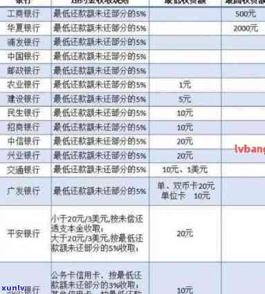 2021年工商银行信用卡逾期率是多少？