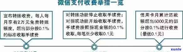 详解微信使用蓄卡还款信用卡限额及其相关规定