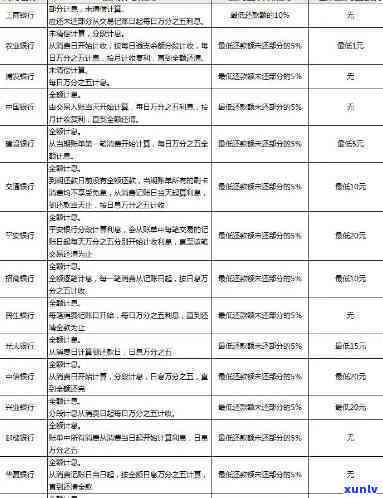 工行信用卡逾期还款宽限期解析：了解关键细节，避免不必要的滞纳金