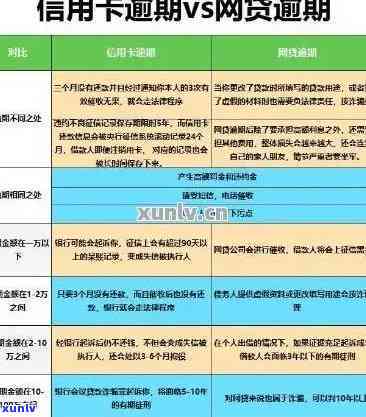 工行信用卡可逾期几天