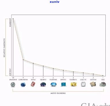 高冰翡翠硬度解析：珍贵宝石的摩氏硬度范围