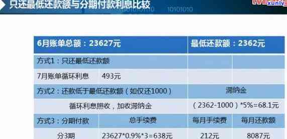 信用卡逾期10万一个月利息怎么算，信用卡10万逾期一年要还多少