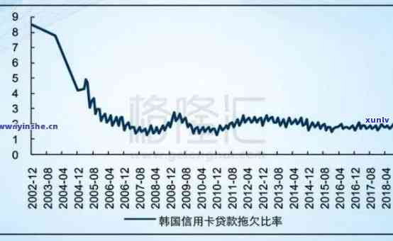 信用卡逾期后果影响解析：信用受损、额外费用、利率上升