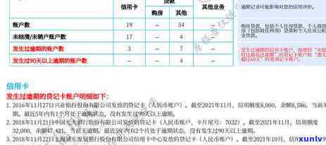 信用卡5万逾期半年