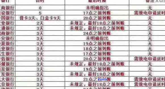 怎么查询信用卡逾期天数多少：逾期天数、逾期费用与还款记录查询指南