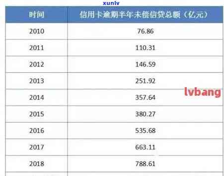 现在大数据信用卡逾期