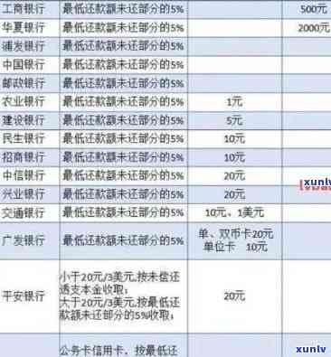 2021年工商银行信用卡逾期还款指南：逾期原因与解决办法