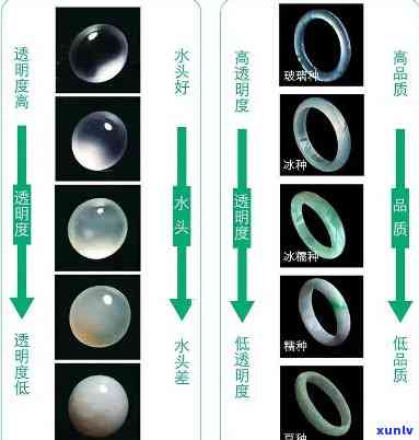 高冰翡翠在翡翠品质分级中的地位与特点