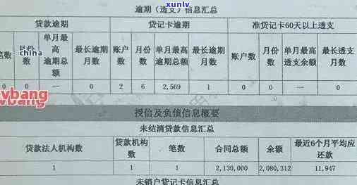 信用卡分期还款对个人的影响分析：是否会导致信用受损？