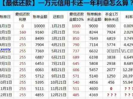 逾期90天后还信用卡,钱算本金吗,逾期还款顺序