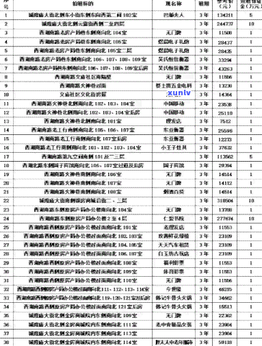 霍邱拍卖网：2021年霍邱房屋拍卖最新公告