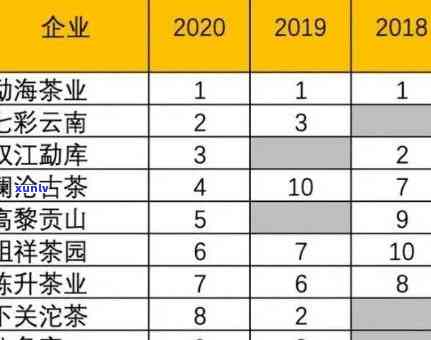 老班章十大排行榜：知名盘点