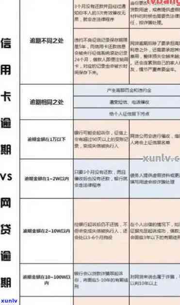 信用卡逾期20几天能用