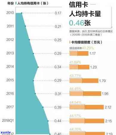 信用卡逾期半年，对你的信用记录和财务状况有何严重影响？