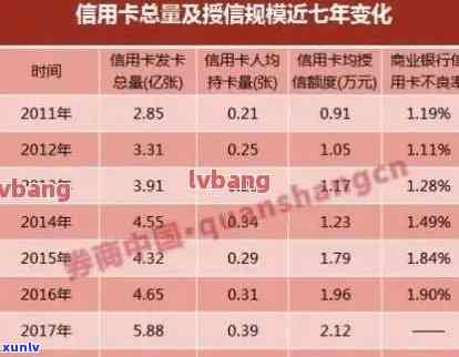 信用卡逾期半年，对你的信用记录和财务状况有何严重影响？