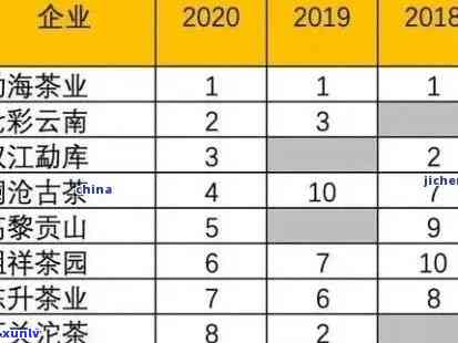 探究老班章茶叶价格历年走势：市场变化与品质价值分析