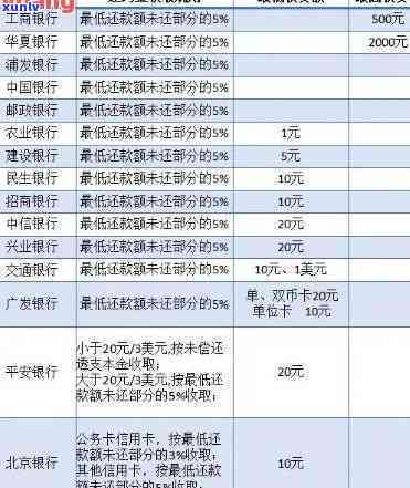 逾期还款损失的定义、计算 *** 与赔偿标准