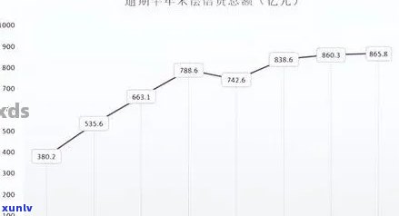 2021年信用卡逾期7天现象分析：用户还款压力加大还是信用管理待加强？