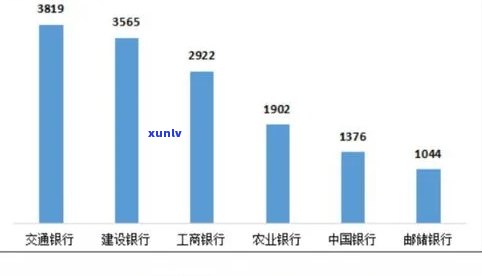 2021年信用卡逾期7天现象分析：用户还款压力加大还是信用管理待加强？