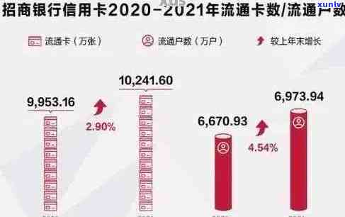 2021年信用卡逾期7天现象分析：用户还款压力加大还是信用管理待加强？