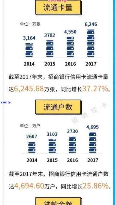 2021年信用卡逾期7天现象分析：用户还款压力加大还是信用管理待加强？