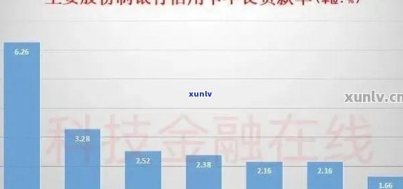 2021年信用卡逾期7天现象分析：用户还款压力加大还是信用管理待加强？