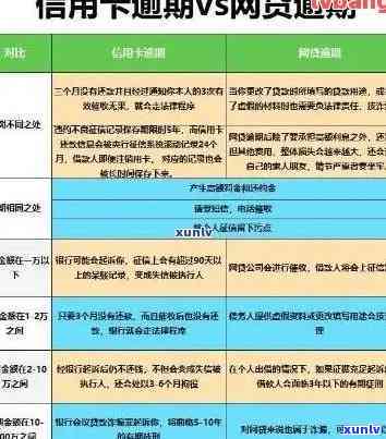 信用卡逾期7天刷新